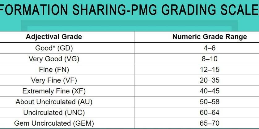 pmg bills	